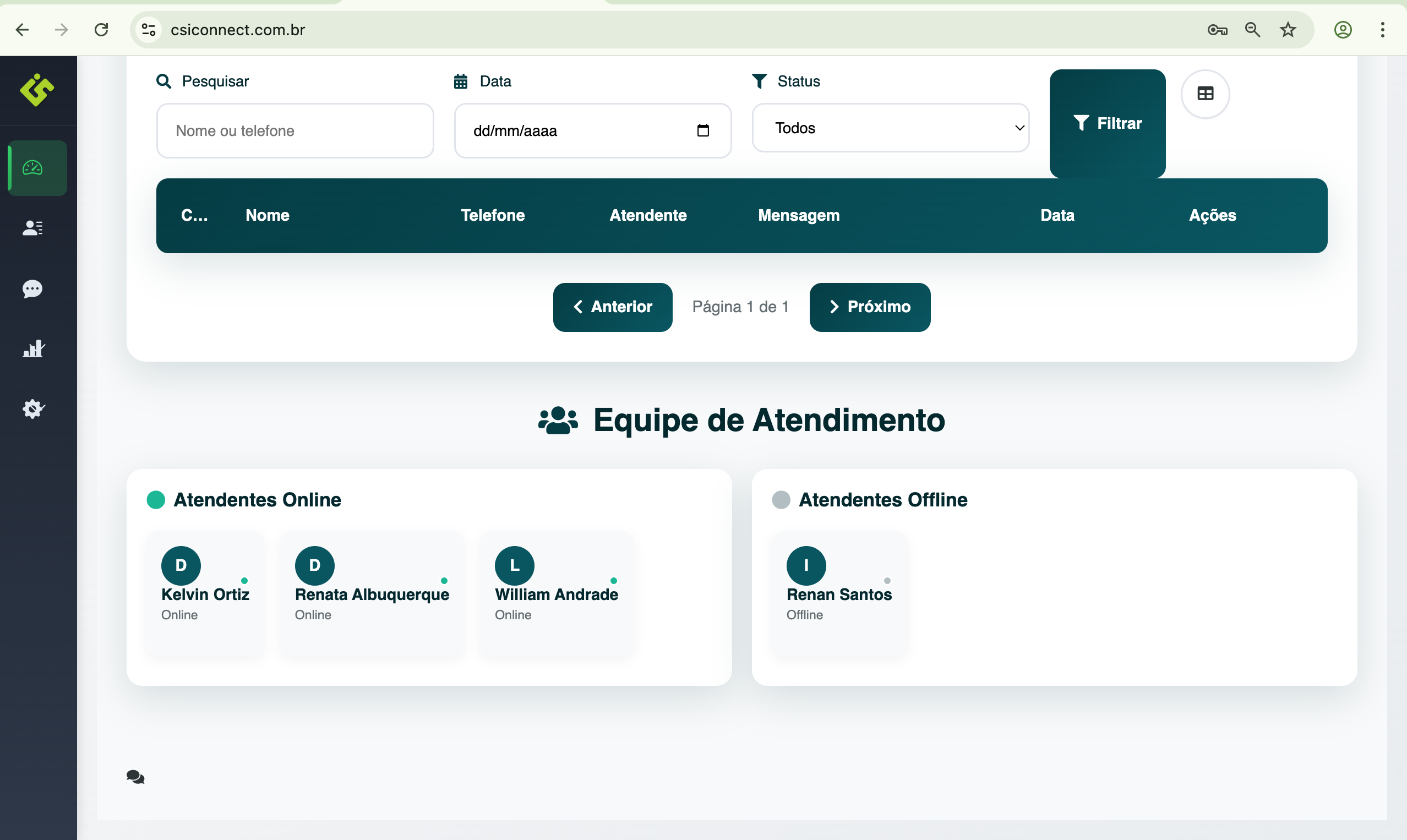 Equipe de Atendimento no Dashboard